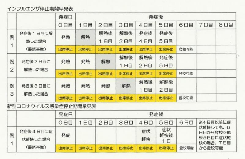 こちらの表を参考にしてください。